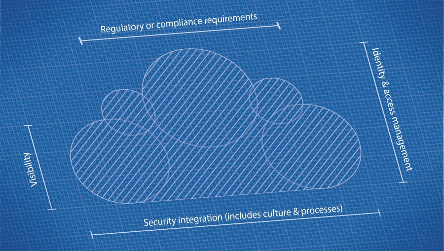 Q&A: What to Know About Cloud Security Architecture