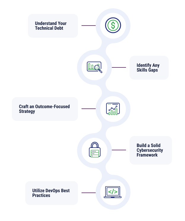 5 tips for a successful digital transformation in banking infographic