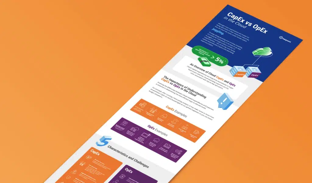 KCT-TP-Infographic-CloudCost2023-1700x1000 KCT-TP-Infographic-CloudCost2023-1700x1000